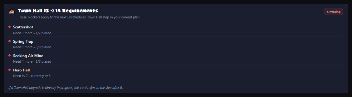 Clash Max Town Hall requirement card showing missing blockers