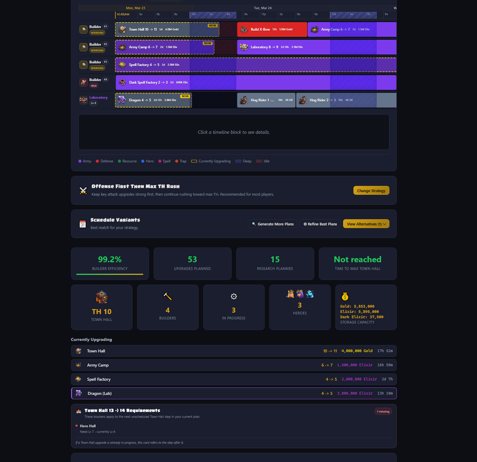 Real Clash Max Home Village planner output showing builder lanes, the lab lane, stat cards, and Town Hall warnings